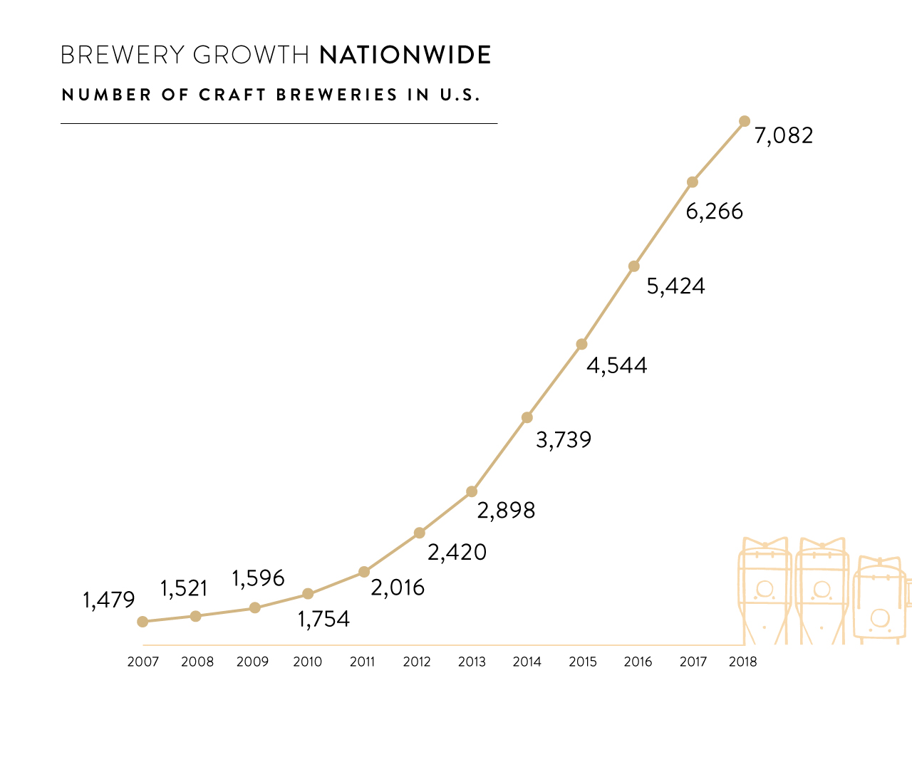 Craft Beer TimeLine USA-growth spurt