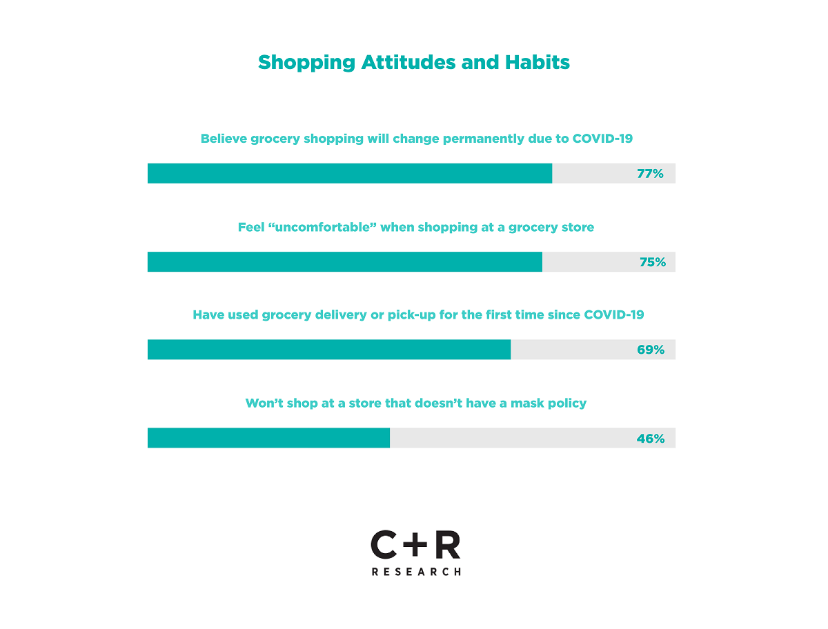 COVID-19 Shopping Habits