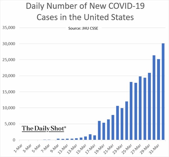 Daily number of COVID-19 Cases US
