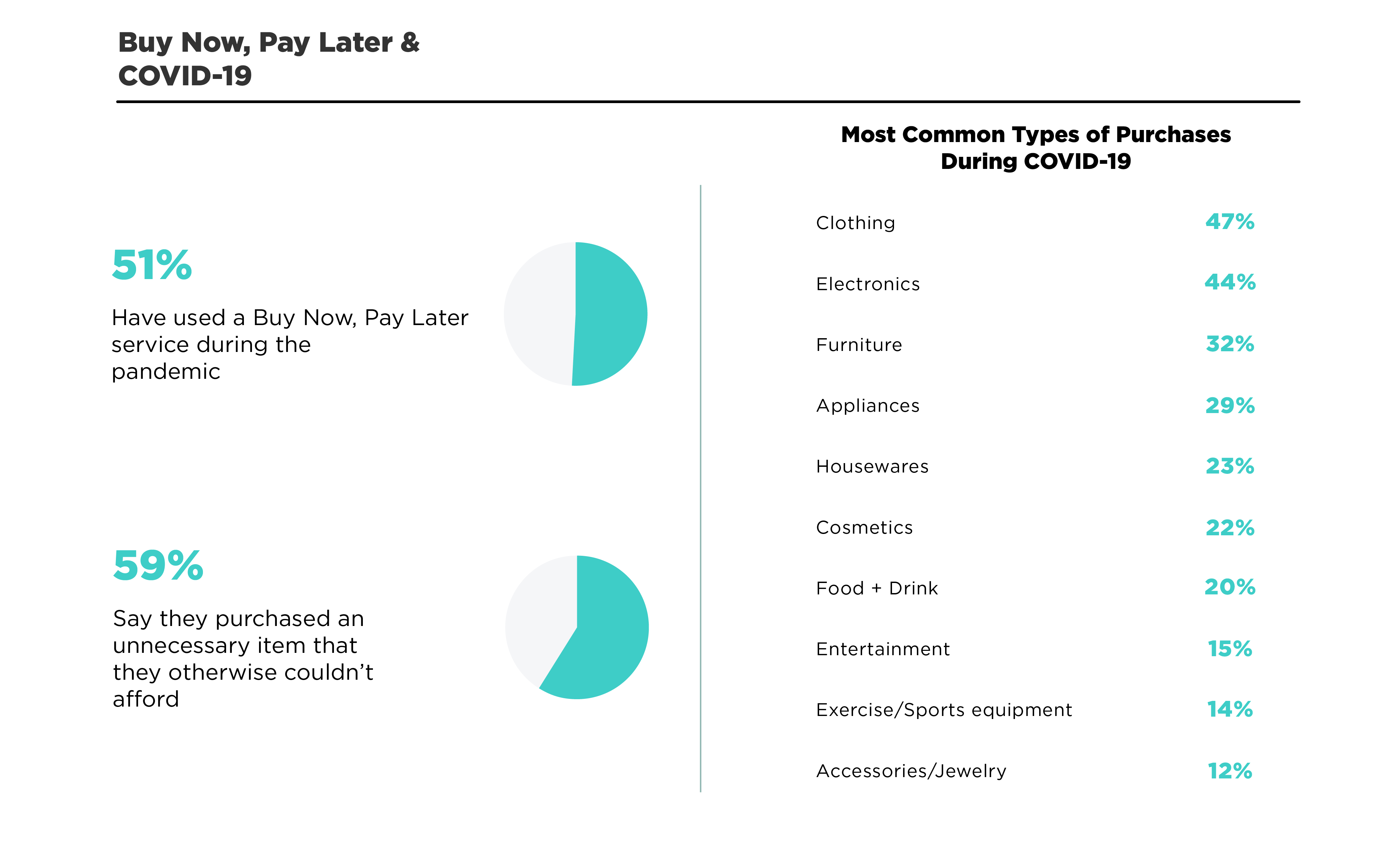 Should you buy now and pay later?