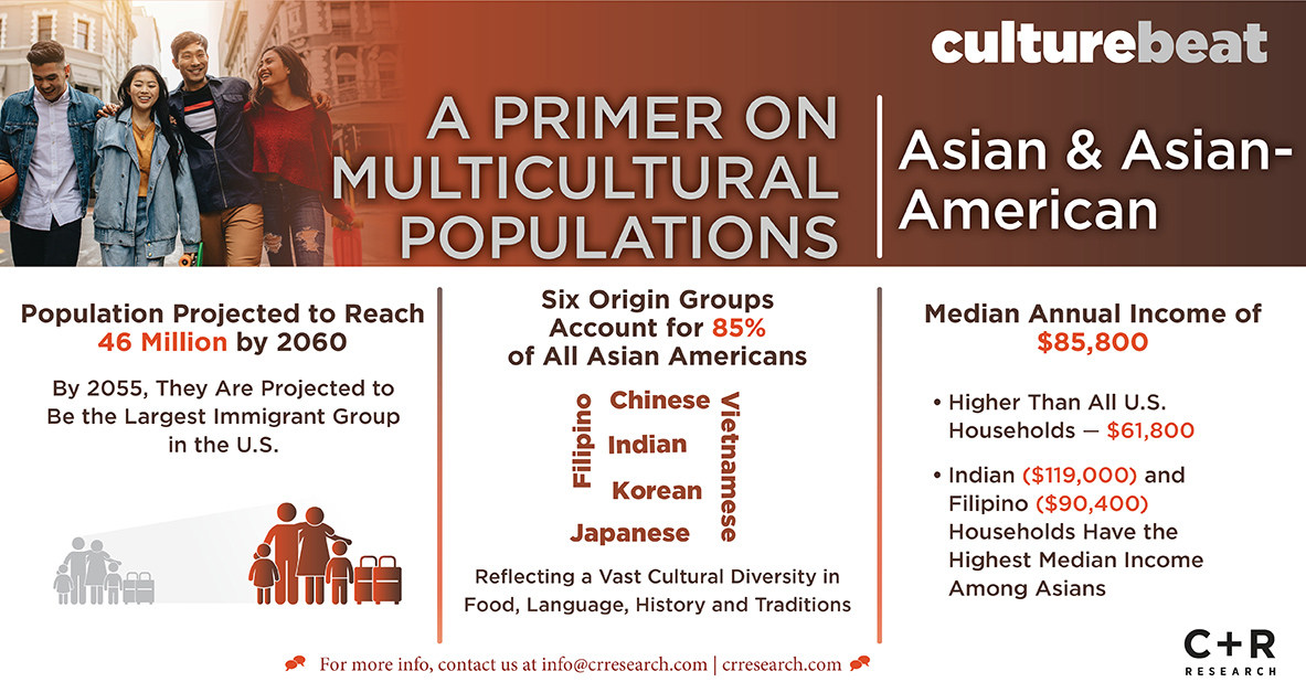 marketing to asian american consumers