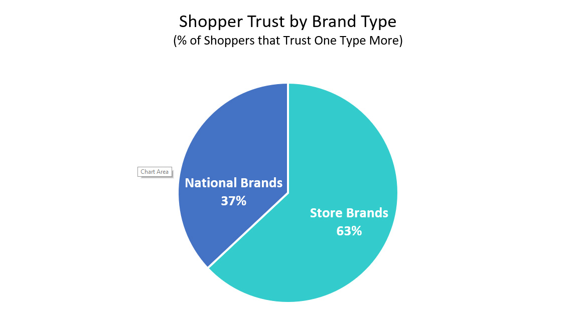 consumer brand research