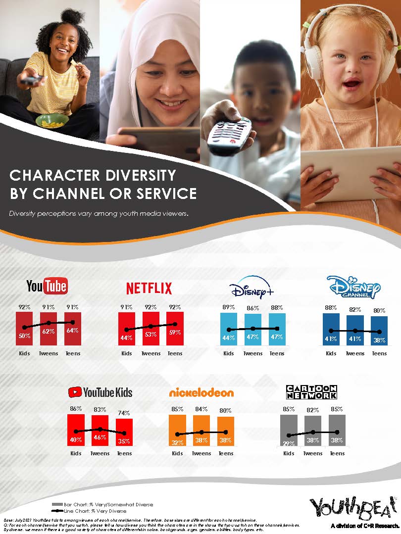 Diversity in Youth Television