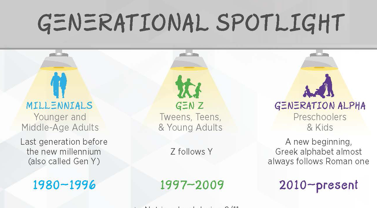 Generational Kids Research