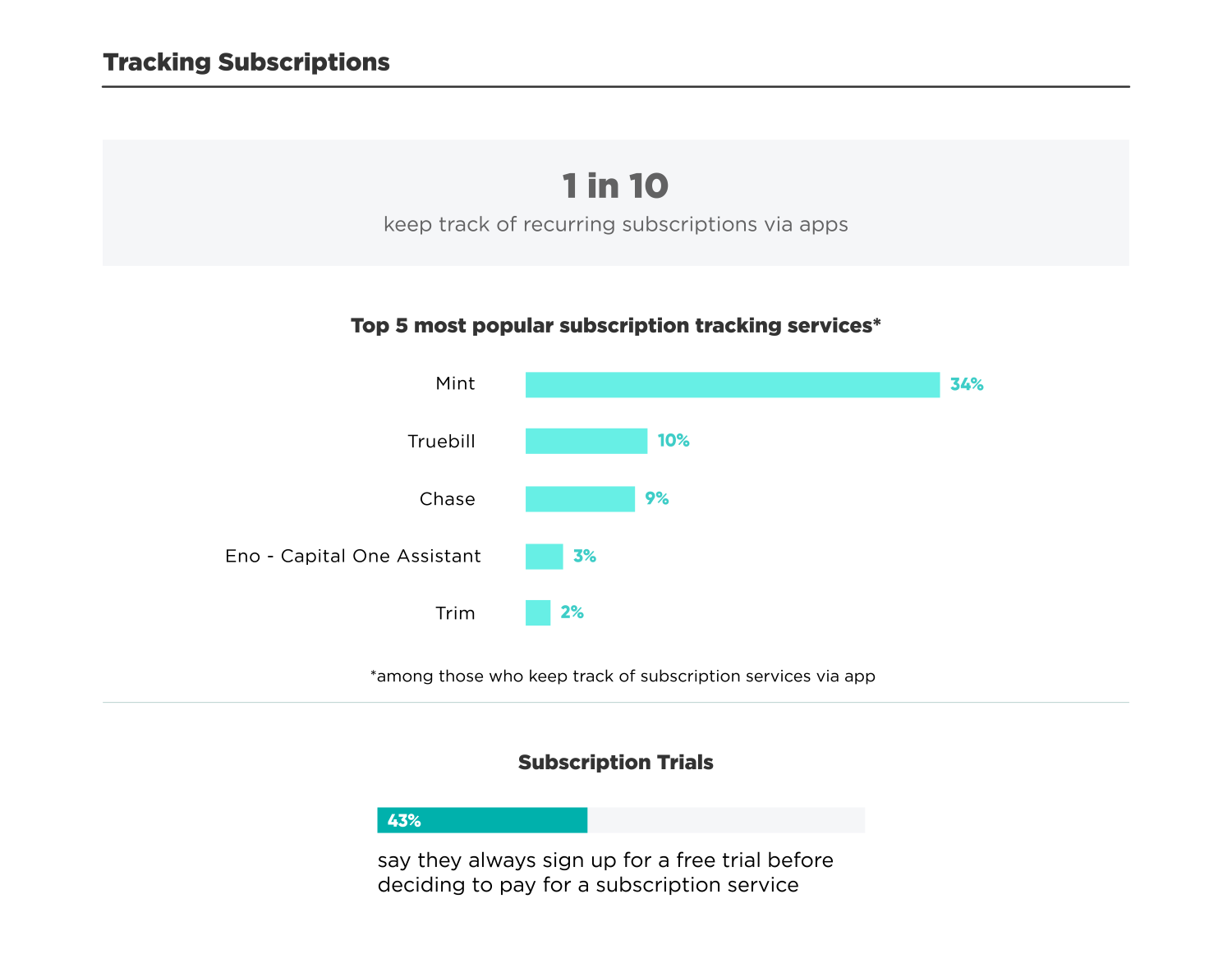  tracking subscriptions