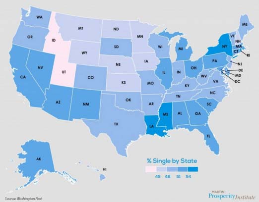 percentage singles by state