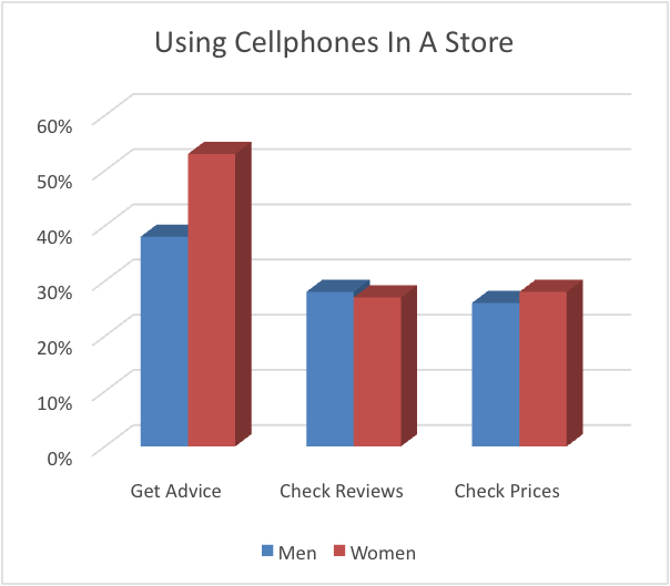 using cell phone in store