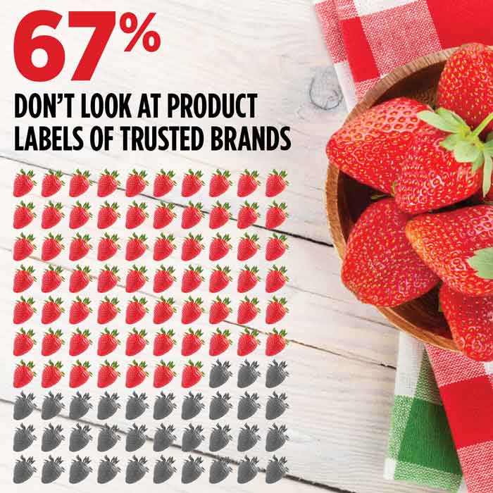 trusted brand product labels