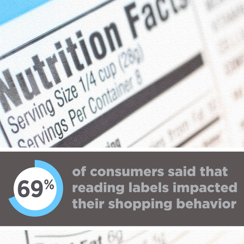 clean food label statistic
