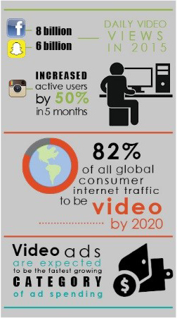 Digital Ad Infographic