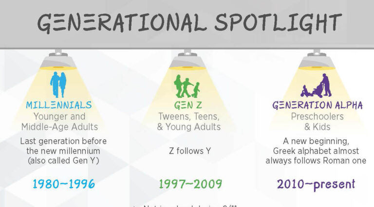 Infographic: YouthBeat Generational Spotlight July 2021