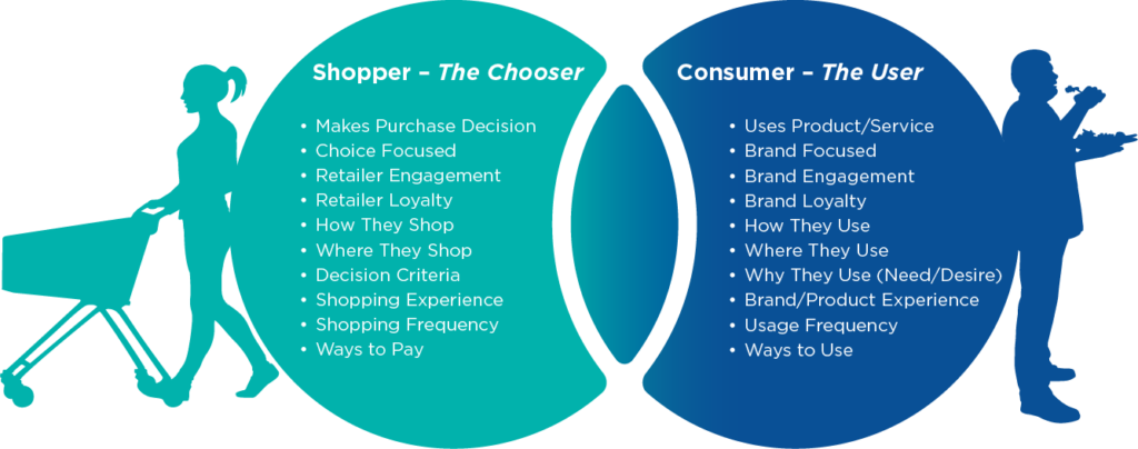 research paper about marketing segmentation