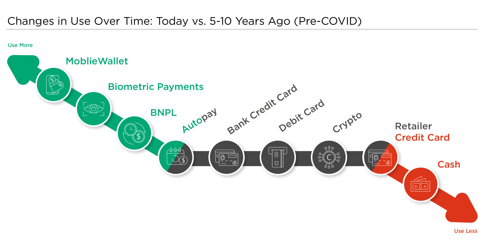 Shopper Payment Evolution, Part 1: How Shoppers Choose to Pay Today | C+R